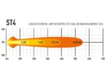 Μπάρα Led ST4 Evolution 8" (204mm) 4136 Lumens Lazerlamps - Image 8