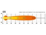 Μπάρα Led ST8 Evolution 14.3" (364mm) 8272 Lumens Lazerlamps - Image 9