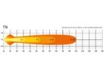 Μπάρα Led T16 Evolution (684mm / 27") 16544 Lumens Lazerlamps - Image 18