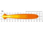 Μπάρα Led T24 Evolution 40" (1004mm / 40") 24816 Lumens Lazerlamps - Image 9