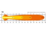 Μπάρα Led T28 Evolution 46" (1164mm / 46") 28952 Lumens Lazerlamps - Image 10