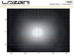 Μπάρα Led T28 Evolution 46" (1164mm / 46") 28952 Lumens Lazerlamps - Image 9