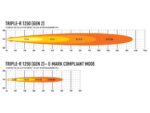Μπάρα Led Triple-R 1250 - Gen2 (με φώτα θέσης) 23" (590mm) 13860 Lumens Lazerlamps - Image 7