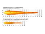Μπάρα Led Triple-R 1250 Elite - Gen2 (Με έξυπνα φώτα πορείας) 23" (590mm) 13136 Lumens Lazerlamps - Image 6