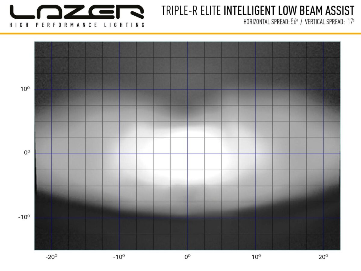 Μπάρα Led Triple-R 1250 Elite - Gen2 (Με έξυπνα φώτα πορείας) 23" (590mm) 13136 Lumens Lazerlamps - Image 8