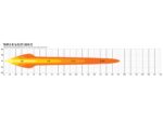 Μπάρα Led Triple-R 16 Elite - Gen2 30" (765mm) 18040 Lumens Lazerlamps - Image 6