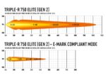 Μπάρα Led Triple-R 750 Elite - Gen2 8.6" (230mm) 5068 Lumens Lazerlamps - Image 8