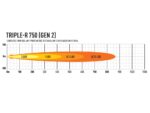Μπάρα Led Triple-R 750 – Gen2 (με φώτα θέσης) 8.6" (230mm) 4620 Lumens Lazerlamps - Image 8