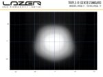 Μπάρα Led Triple-R 750 – Gen2 (με φώτα θέσης) 8.6" (230mm) 4620 Lumens Lazerlamps - Image 6