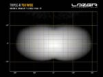 Μπάρα Led Triple-R 750 Wide 8.6″ (230mm) 4620 Lumens Lazerlamps - Image 7