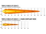 Μπάρα Led Triple-R 850 Elite - Gen2 12.7" (322mm) 8068 Lumens Lazerlamps - Image 9
