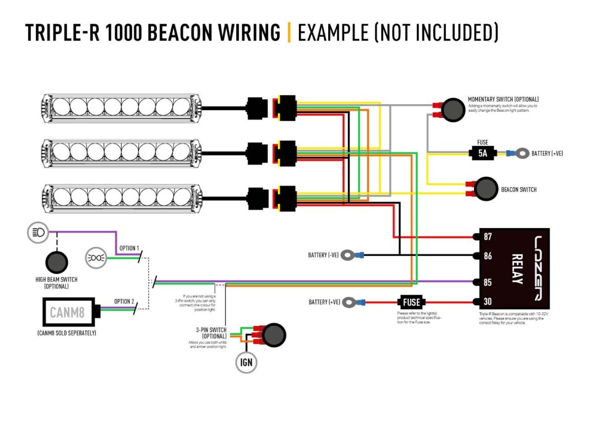 Μπάρα Led Triple-R 1000 Με φάρο 15.7" (410mm) 9240 Lumens Μαύρο Lazerlamps - Image 11
