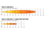 Μπάρα Led Triple-R 1000 Με φάρο 15.7" (410mm) 9240 Lumens Μαύρο Lazerlamps - Image 9