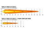 Μπάρα Led Triple-R 1000 Elite - Gen2 15.7" (410mm) 10136 Lumens Lazerlamps - Image 8