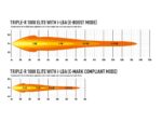 Μπάρα Led Triple-R 1000 (Με Έξυπνα φώτα πορείας) 15.7" (410mm) 11068 Lumens Lazerlamps - Image 10