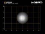 Μπάρα Led RP Hyperspot 4520 Lumens με φώτα θέσης Lazerlamps - Image 11