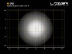Μπάρα Led RP Spot 8940 Lumens Lazerlamps - Image 8