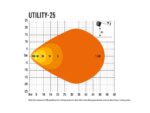 Φώε εργασίας Led Utility 25 3016 Lumens Lazerlamps - Image 13