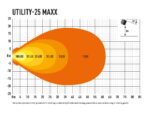 Φώς εργασίας Led Utility-25 Maxx 4560 Lumens Lazerlamps - Image 7