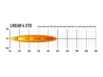 Μπάρα Led Linear-6 Std 9.1" (232mm) 2250 Lumens Lazerlamps - Image 8