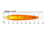 Μπάρα Led Linear-12 Std 15" (382mm) 4500 Lumens Lazerlamps - Image 8