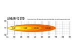 Μπάρα Led Linear-12 Std 15" (382mm) 4500 Lumens Lazerlamps - Image 7