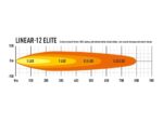 Μπάρα Led Linear-12 Std 15" (382mm) 4500 Lumens Lazerlamps - Image 10