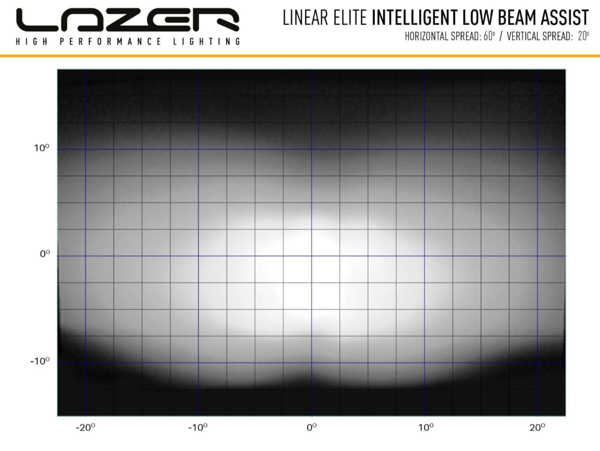 Μπάρα Led Linear-18 Elite (με "έξυπνα" φώτα πορείας) 21" (532mm) 18000 Lumens Lazerlamps - Image 7