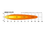Μπάρα Led Linear-18 Elite 21" (532mm) 13500 Lumens Lazerlamps - Image 6