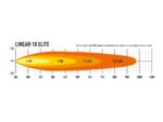 Μπάρα Led Linear-18 Elite με φώτα θέσης 21" (532mm) 12150 Lumens Lazerlamps - Image 8