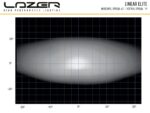 Μπάρα Led Linear-18 Elite με φώτα θέσης 21" (532mm) 12150 Lumens Lazerlamps - Image 7