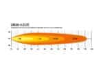 Μπάρα Led Linear-24 Elite (682mm) 18000 Lumens Lazerlamps - Image 7