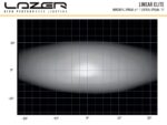 Μπάρα Led Linear-24 Elite (682mm) 18000 Lumens Lazerlamps - Image 4
