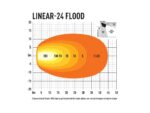 Φώς εργασίας Led Linear-24 Flood 27" (682mm) 16200 Lumens Lazerlamps - Image 6