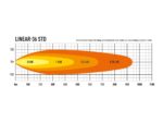 Μπάρα Led Linear-36 Std 39" (982mm) 13500 Lumens Lazerlamps - Image 5