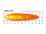 Μπάρα Led Linear-42 Std 45" (1132mm) 15750 Lumens Lazerlamps - Image 7