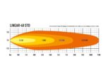 Μπάρα Led Linear-48 Std 51" (1282mm) 18000 Lumens Lazerlamps - Image 7