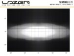 Προβολέας Led Sentinel Elite 9" - Λευκό (Με φώτα θέσης) 15232 Lumens Lazerlamps - Image 11