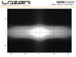 Προβολέας Led Sentinel 9″ Χρωμίου (με φώτα θέσης) – ‘Στενό’ μπρακέτο 9520 Lumens Lazerlamps - Image 8