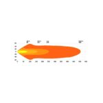 Φώς εργασίας Freedom Maximum Glow 7" 10144 Lumens Strands - Image 10