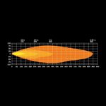 Προβολέας Led Firefly 9" Μαύρος 12076 Lumens Strands - Image 16