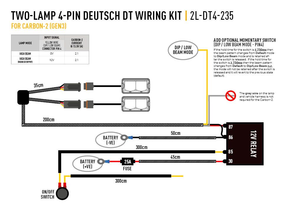CARBON-2 SPOT (GEN3) 3120 Lumens Μπροστινή βάση Lazerlamps - Image 8