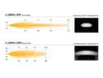 Σετ γρίλιας για Ford F-150 Raptor (2017-2020) με Carbon 6 Lazerlamps - Image 5