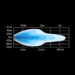 Μπάρα Led Dark Knight Nuuk 30" 14200 Lumens Strands - Image 9