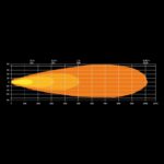 Μπάρα Led Dark Knight Identity 20" 11000 Lumens Strands - Image 9