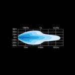Μπάρα Led Siberia DR 32" 8792 Lumens Strands - Image 5