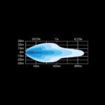 Μπάρα Led Siberia DR 42" 10823 Lumens Strands - Image 6
