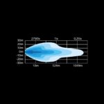 Μπάρα Led Siberia SRC 50" 11146 Lumens Strands - Image 4