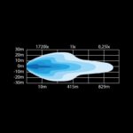 Μπάρα Led Siberia DRC 22" 6161 Lumens Strands - Image 5