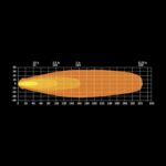 Προβολέας FOR9T 4" 2600 Lumens Strands - Image 10